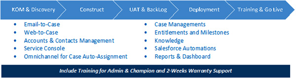 /cfind/source/images/berita/2020/salesforce jump start 2a.jpg